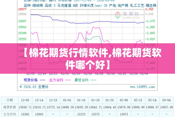 【棉花期货行情软件,棉花期货软件哪个好】 【棉花期货行情软件,棉花期货软件哪个好】