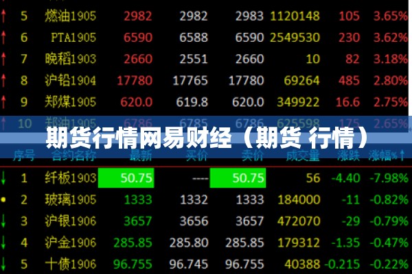期货行情网易财经（期货 行情）