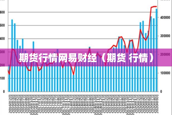 期货行情网易财经（期货 行情）