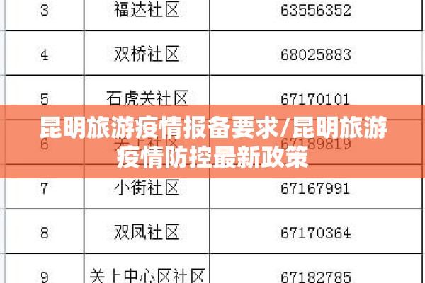 昆明旅游疫情报备要求/昆明旅游疫情防控最新政策 昆明旅游疫情报备要求/昆明旅游疫情防控最新政策