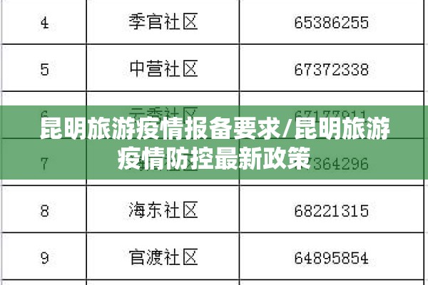 昆明旅游疫情报备要求/昆明旅游疫情防控最新政策 昆明旅游疫情报备要求/昆明旅游疫情防控最新政策