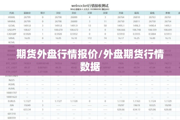 期货外盘行情报价/外盘期货行情数据 期货外盘行情报价/外盘期货行情数据
