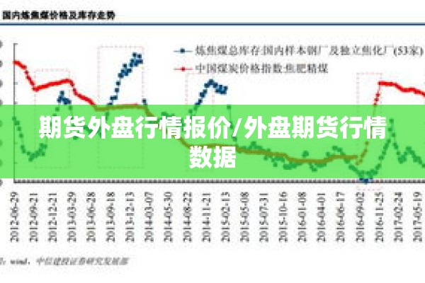 期货外盘行情报价/外盘期货行情数据 期货外盘行情报价/外盘期货行情数据