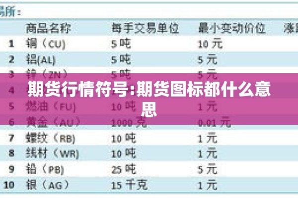 期货行情符号:期货图标都什么意思