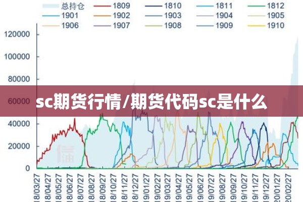 sc期货行情/期货代码sc是什么