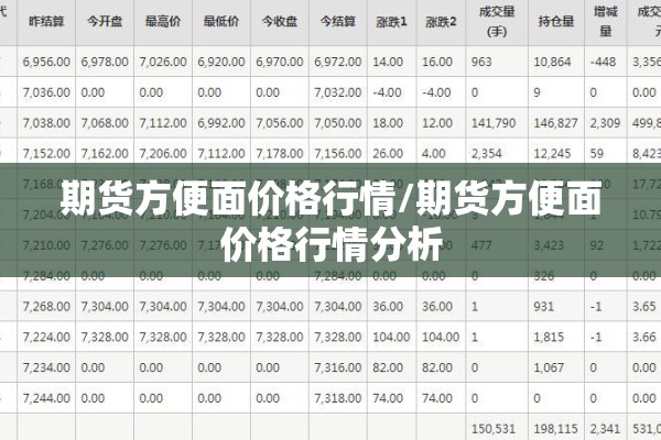 期货方便面价格行情/期货方便面价格行情分析