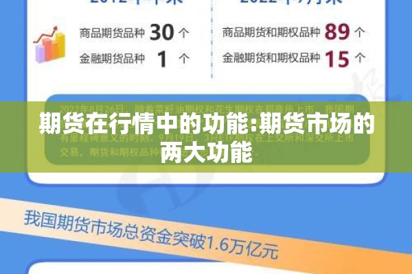 期货在行情中的功能:期货市场的两大功能 期货在行情中的功能:期货市场的两大功能
