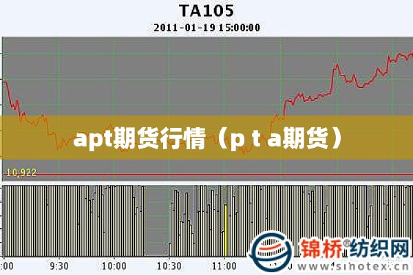 apt期货行情(p t a期货) apt期货行情(p t a期货)