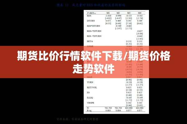 期货比价行情软件下载/期货价格走势软件