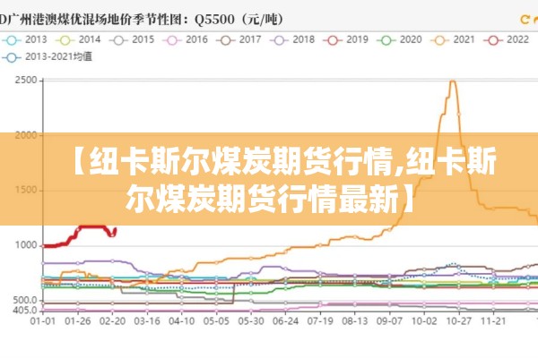 【纽卡斯尔煤炭期货行情,纽卡斯尔煤炭期货行情最新】 【纽卡斯尔煤炭期货行情,纽卡斯尔煤炭期货行情最新】