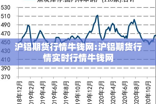 沪铝期货行情牛钱网:沪铝期货行情实时行情牛钱网 沪铝期货行情牛钱网:沪铝期货行情实时行情牛钱网
