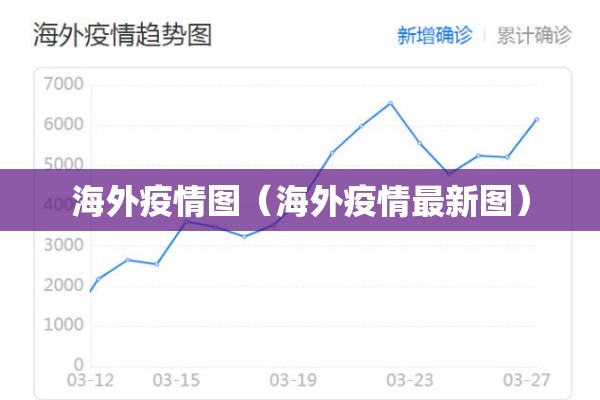 海外疫情图(海外疫情最新图) 海外疫情图(海外疫情最新图)