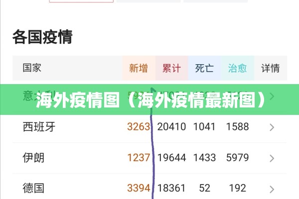 海外疫情图(海外疫情最新图) 海外疫情图(海外疫情最新图)