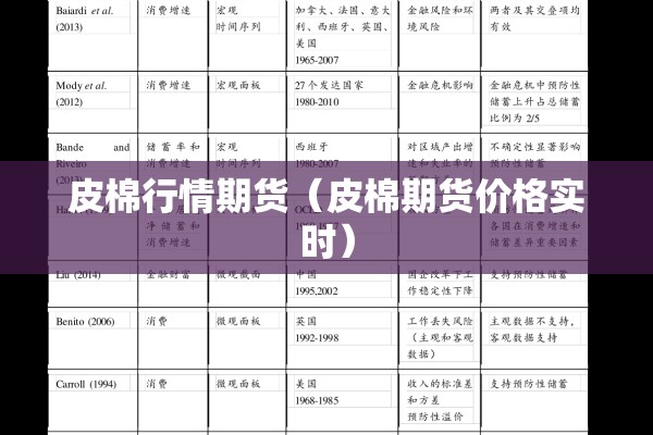 皮棉行情期货(皮棉期货价格实时) 皮棉行情期货(皮棉期货价格实时)