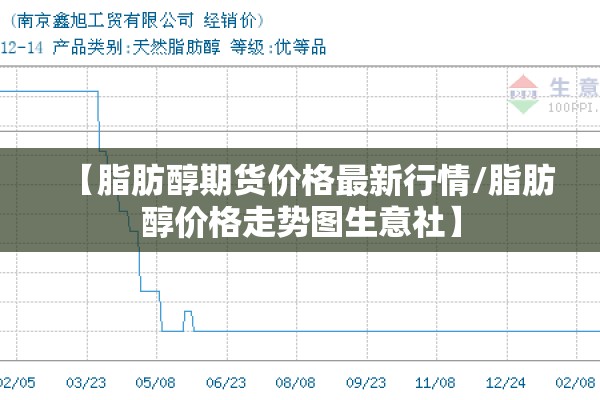 【脂肪醇期货价格最新行情/脂肪醇价格走势图生意社】 【脂肪醇期货价格最新行情/脂肪醇价格走势图生意社】
