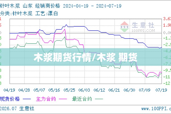 木浆期货行情/木浆 期货 木浆期货行情/木浆 期货