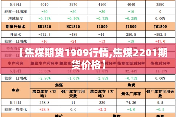 【焦煤期货1909行情,焦煤2201期货价格】 【焦煤期货1909行情,焦煤2201期货价格】