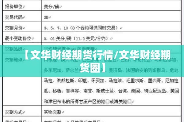 【文华财经期货行情/文华财经期货圈】