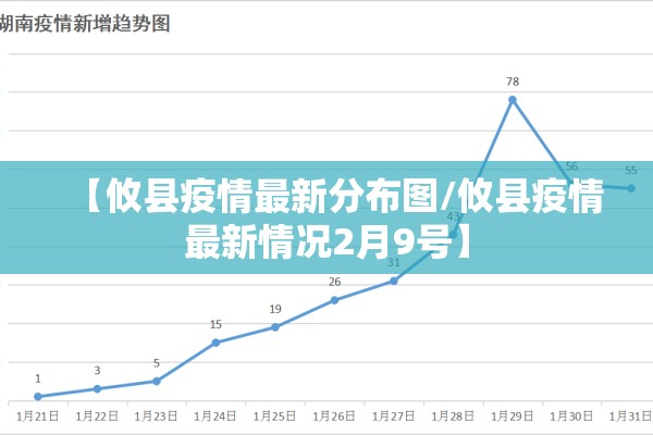 【攸县疫情最新分布图/攸县疫情最新情况2月9号】 【攸县疫情最新分布图/攸县疫情最新情况2月9号】
