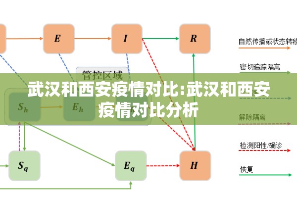 武汉和西安疫情对比:武汉和西安疫情对比分析 武汉和西安疫情对比:武汉和西安疫情对比分析