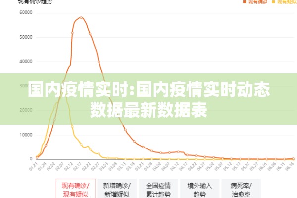 国内疫情实时:国内疫情实时动态数据最新数据表
