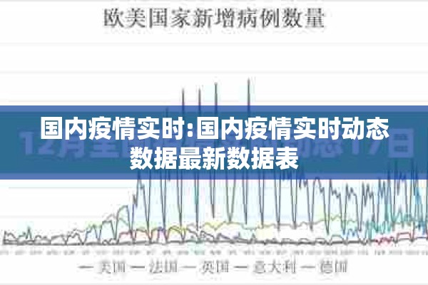 国内疫情实时:国内疫情实时动态数据最新数据表