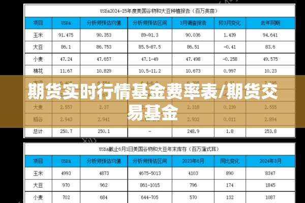 期货实时行情基金费率表/期货交易基金 期货实时行情基金费率表/期货交易基金