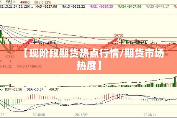 【现阶段期货热点行情/期货市场热度】 【现阶段期货热点行情/期货市场热度】