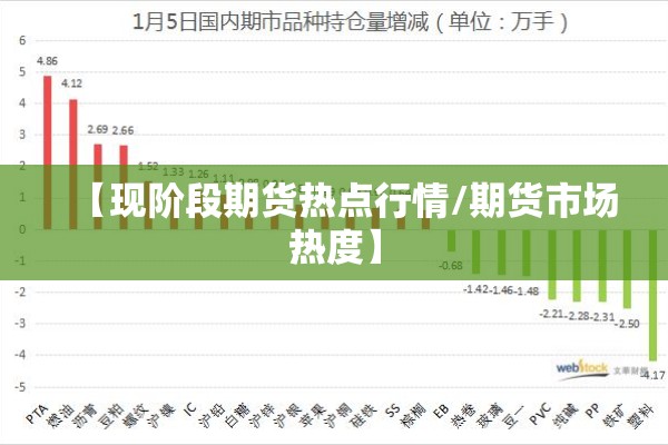 【现阶段期货热点行情/期货市场热度】 【现阶段期货热点行情/期货市场热度】
