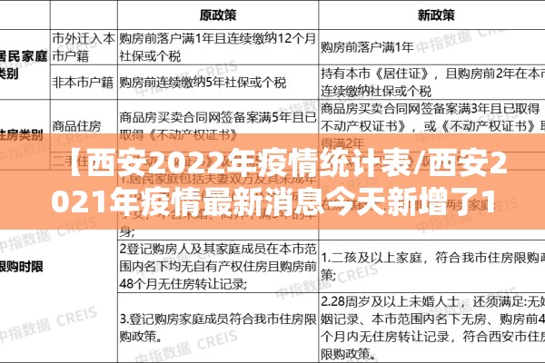 【西安2022年疫情统计表/西安2021年疫情最新消息今天新增了15例】