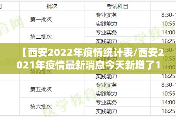 【西安2022年疫情统计表/西安2021年疫情最新消息今天新增了15例】