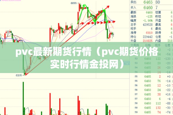 pvc最新期货行情（pvc期货价格实时行情金投网）