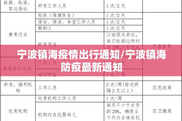宁波镇海疫情出行通知/宁波镇海防疫最新通知