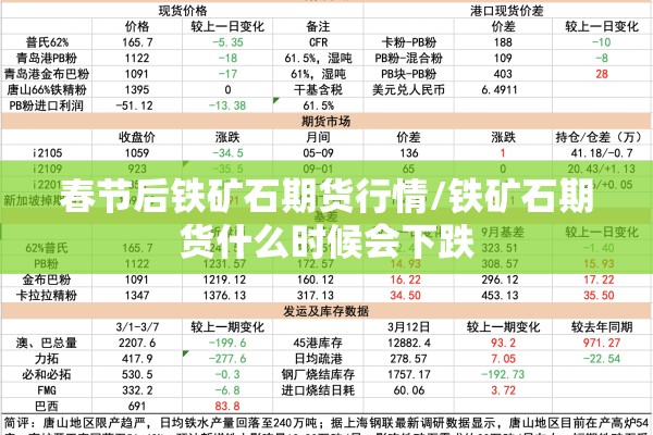 春节后铁矿石期货行情/铁矿石期货什么时候会下跌 春节后铁矿石期货行情/铁矿石期货什么时候会下跌