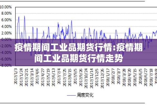 疫情期间工业品期货行情:疫情期间工业品期货行情走势 疫情期间工业品期货行情:疫情期间工业品期货行情走势