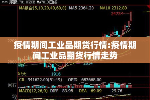 疫情期间工业品期货行情:疫情期间工业品期货行情走势 疫情期间工业品期货行情:疫情期间工业品期货行情走势