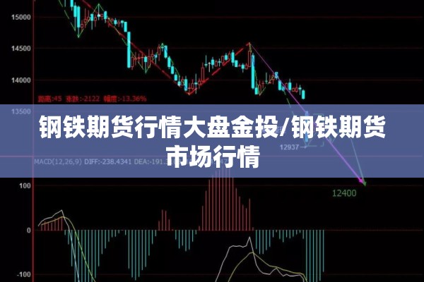钢铁期货行情大盘金投/钢铁期货市场行情 钢铁期货行情大盘金投/钢铁期货市场行情