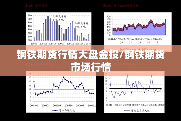 钢铁期货行情大盘金投/钢铁期货市场行情 钢铁期货行情大盘金投/钢铁期货市场行情