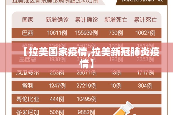 【拉美国家疫情,拉美新冠肺炎疫情】 【拉美国家疫情,拉美新冠肺炎疫情】