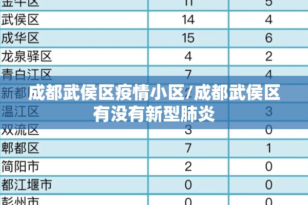成都武侯区疫情小区/成都武侯区有没有新型肺炎 成都武侯区疫情小区/成都武侯区有没有新型肺炎