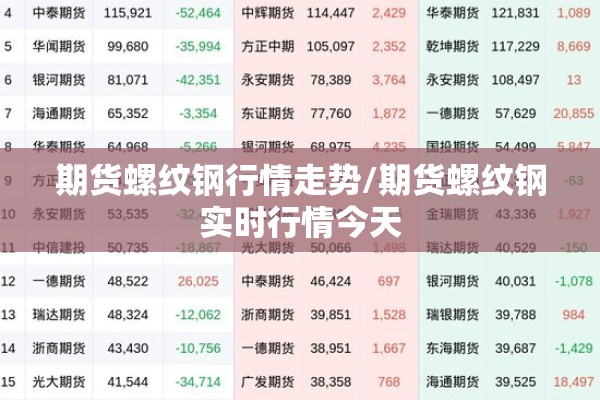 期货螺纹钢行情走势/期货螺纹钢实时行情今天