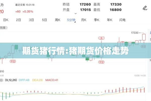 期货猪行情:猪期货价格走势 期货猪行情:猪期货价格走势