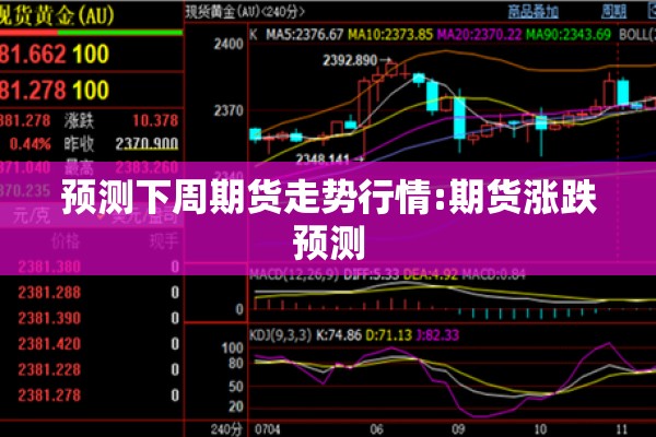 预测下周期货走势行情:期货涨跌预测