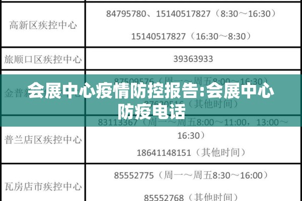 会展中心疫情防控报告:会展中心防疫电话