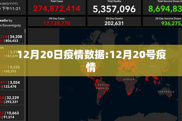 12月20日疫情数据:12月20号疫情