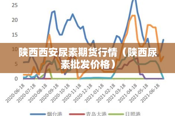 陕西西安尿素期货行情（陕西尿素批发价格）