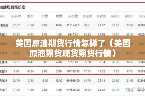 美国原油期货行情怎样了(美国原油期货现货期货行情) 美国原油期货行情怎样了(美国原油期货现货期货行情)