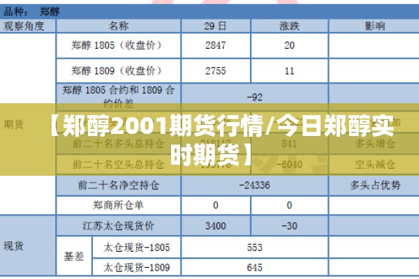 【郑醇2001期货行情/今日郑醇实时期货】 【郑醇2001期货行情/今日郑醇实时期货】