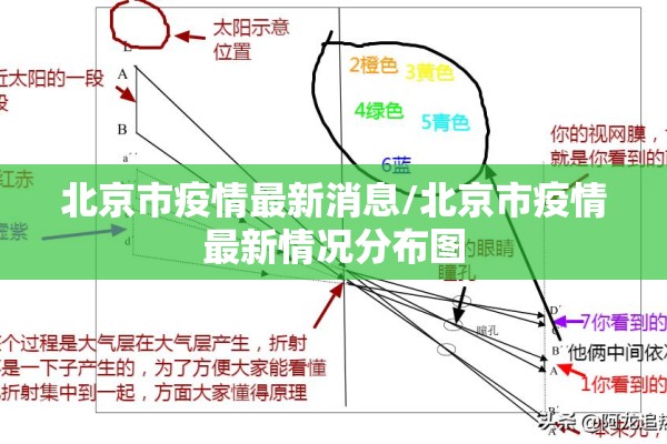 北京市疫情最新消息/北京市疫情最新情况分布图
