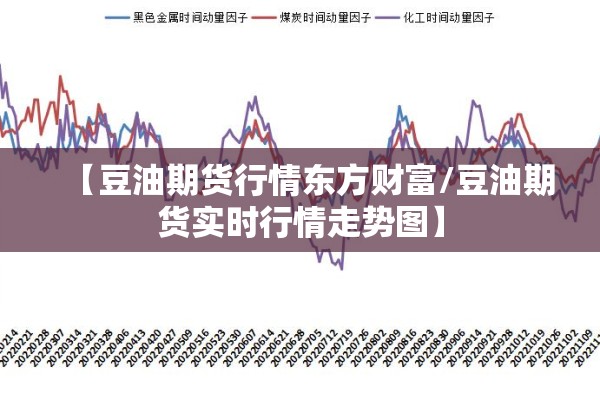 【豆油期货行情东方财富/豆油期货实时行情走势图】